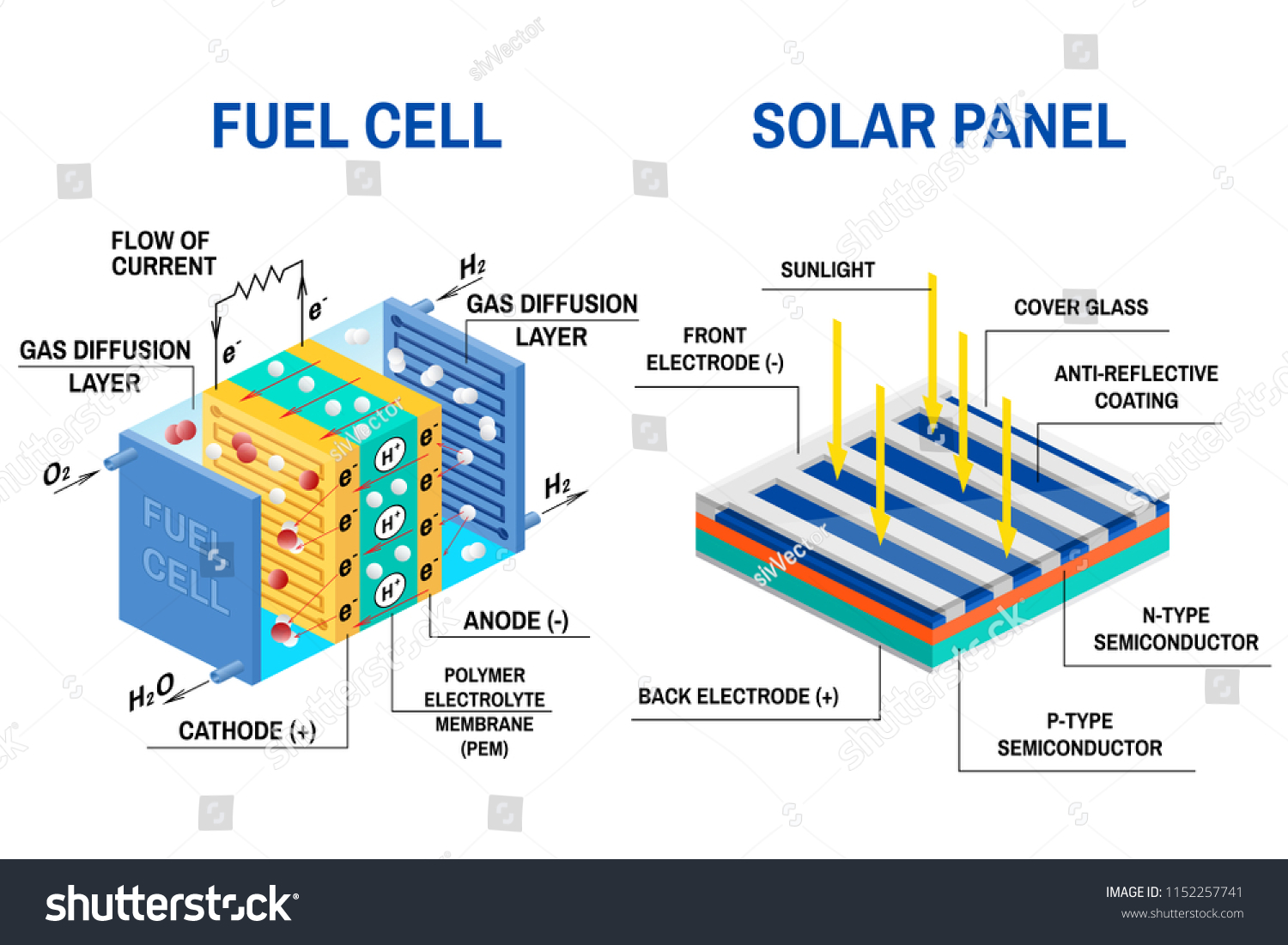 Process Converting Light Electricity Fuel Cell Stock Vector (Royalty ...