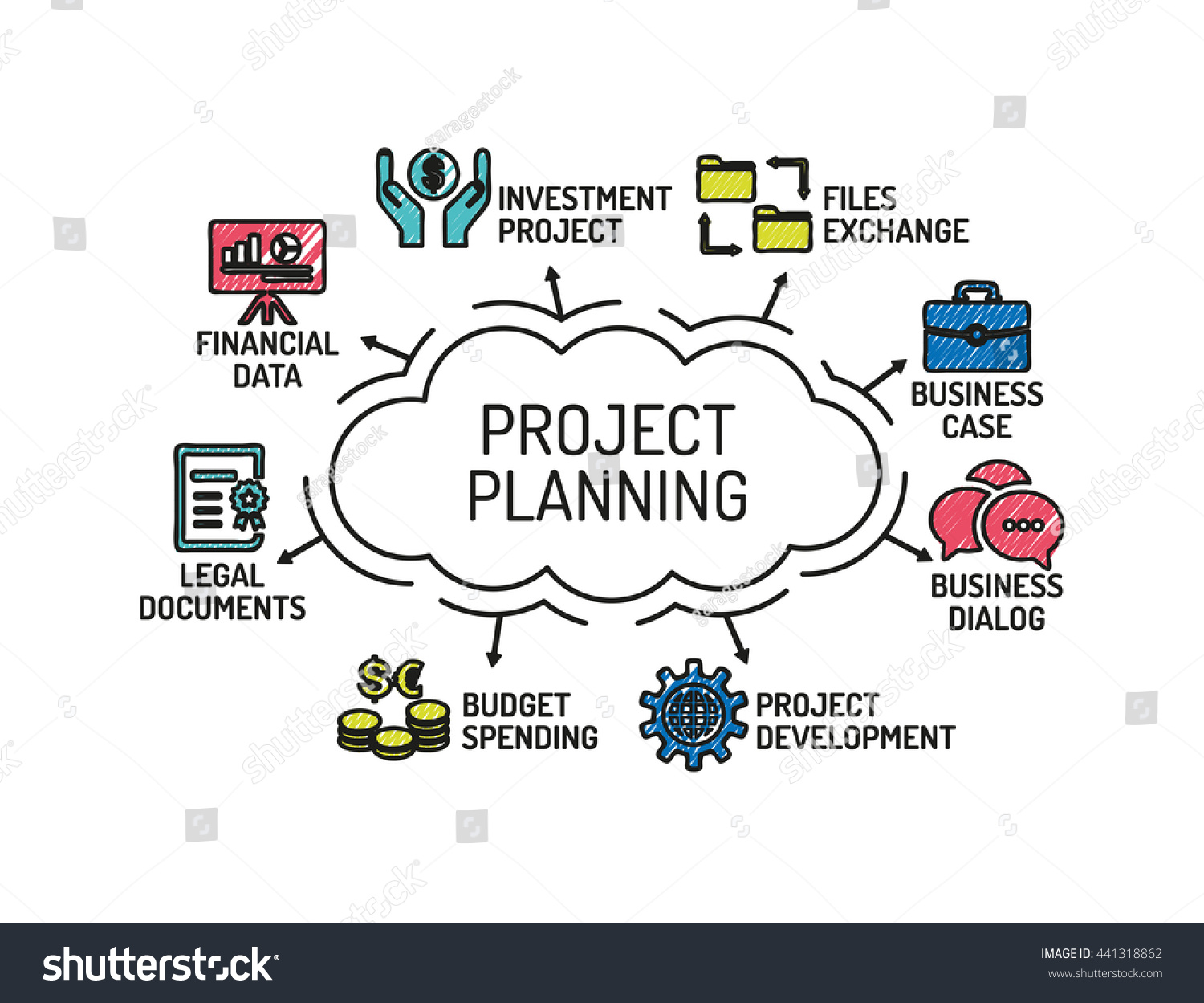 Project Planning Chart Keywords Icons Sketch Stock Vector (Royalty Free ...