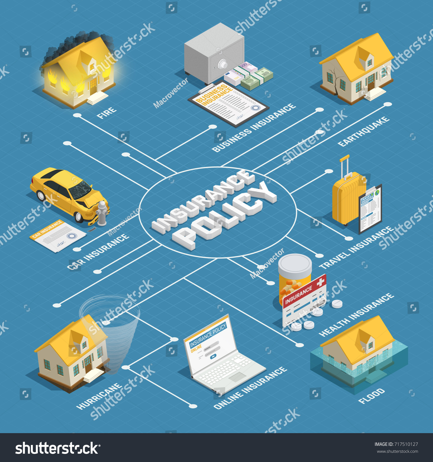 property-damage-liability-coverage-health-travel-stock-vector-royalty