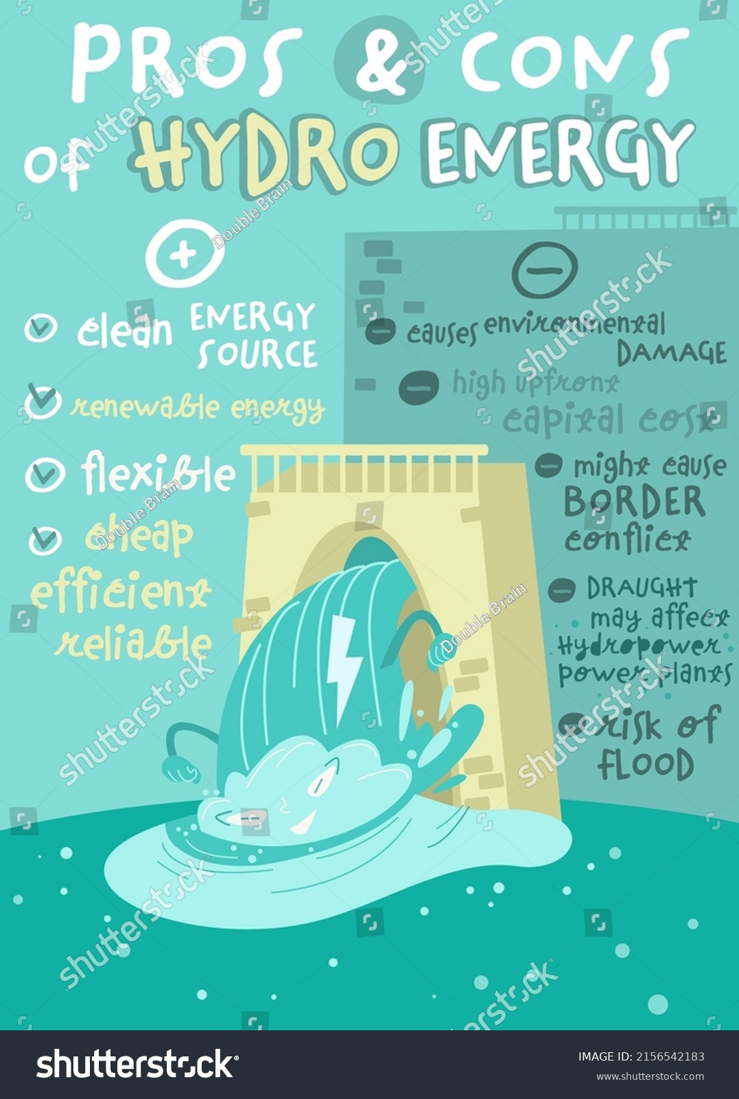 Top Pros of Hydro Energy According to Environmental Engineers - Featured Image