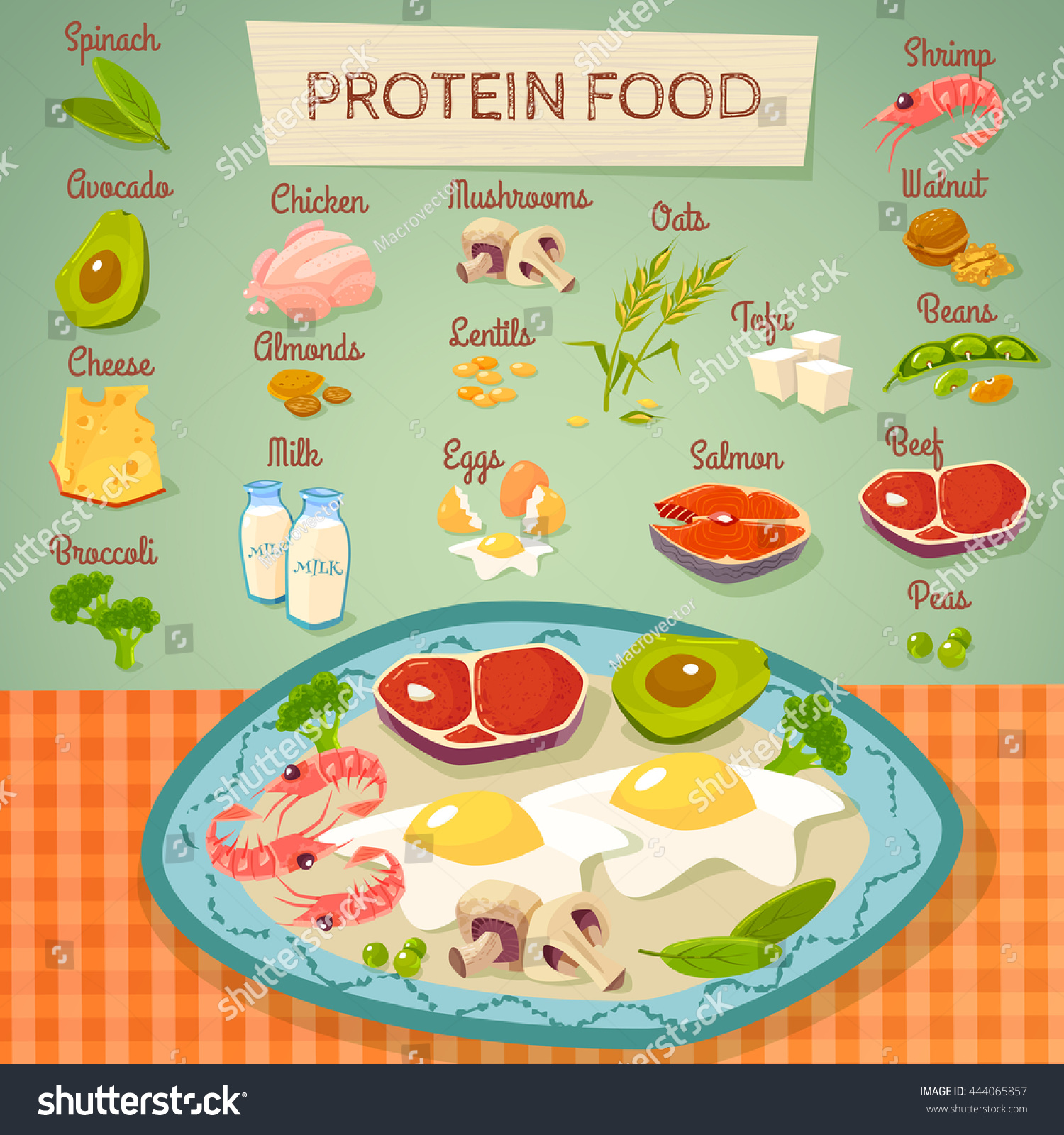 Protein Rich Foods Vegetarian Vegetarian Foody's