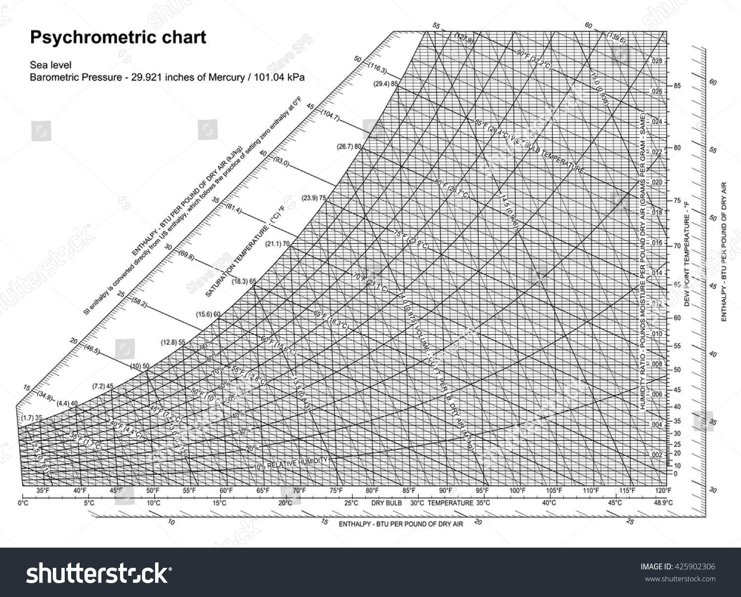 Psychrometric Chart Download