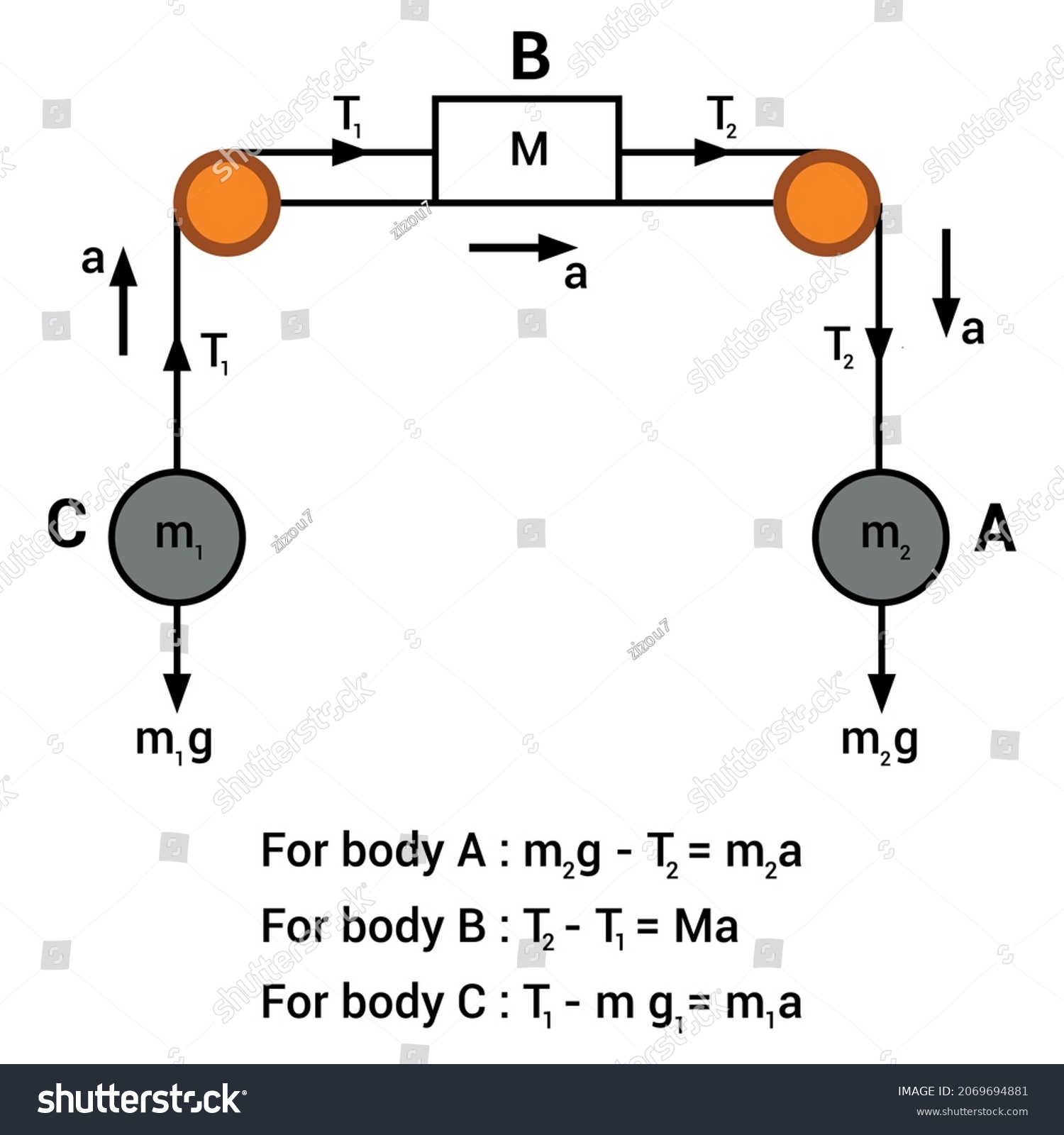 Pulley Block System Physics Stock Vector (Royalty Free) 2069694881