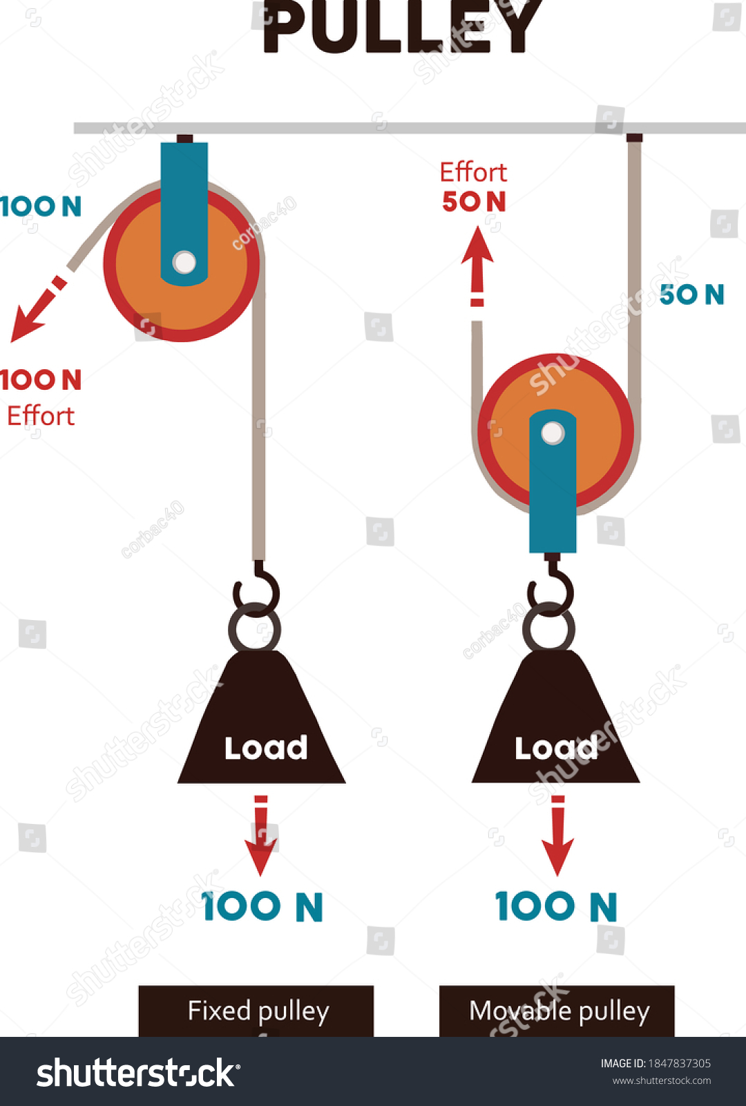 Pulley Vector Illustration Labeled Mechanical Physics Stock Vector ...