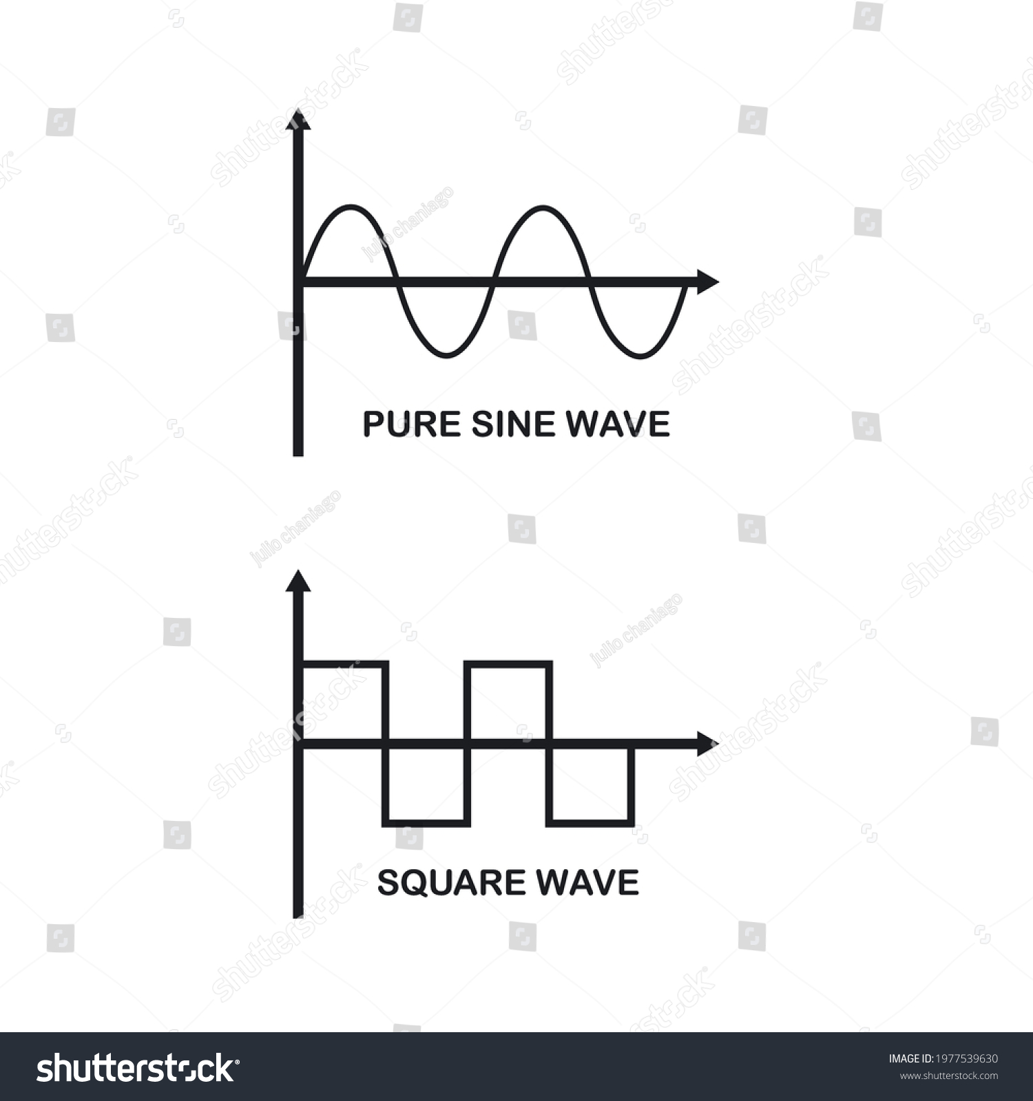 Amplitude-modulation Images, Stock Photos & Vectors | Shutterstock