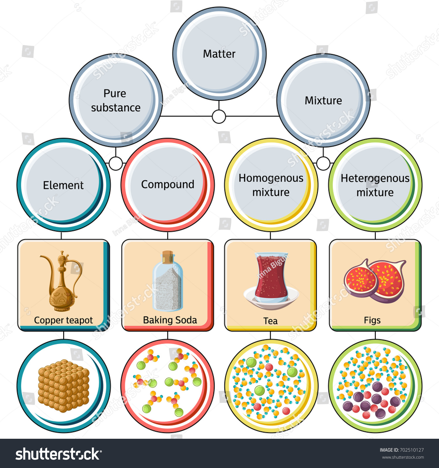 3,006 Pure substance Images, Stock Photos & Vectors | Shutterstock