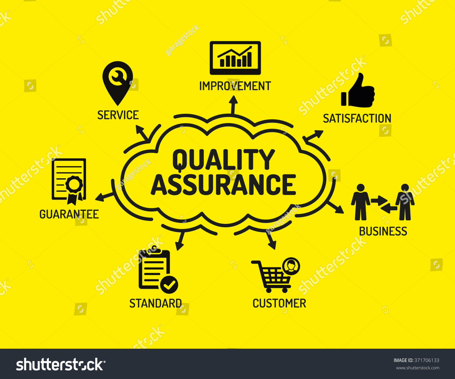 quality-assurance-chart-keywords-icons-on-stock-vector-371706133