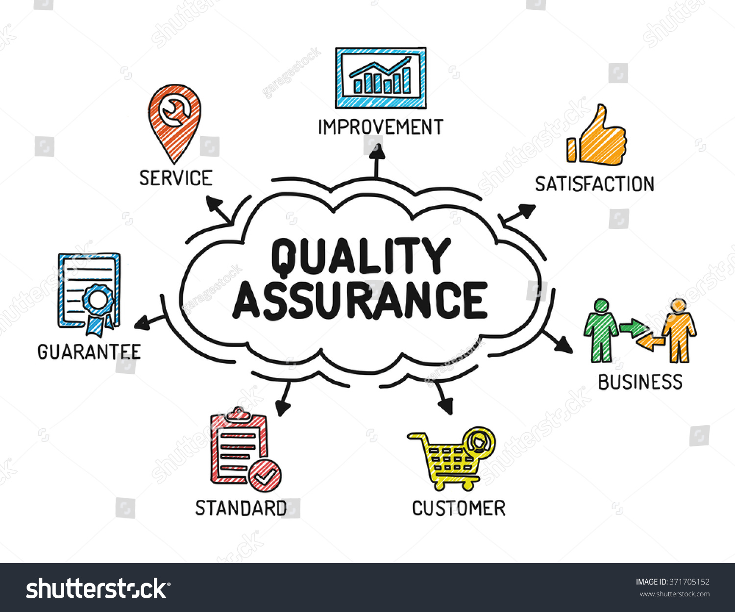 Quality Assurance Chart Keywords Icons Sketch Stock Vector 371705152 ...