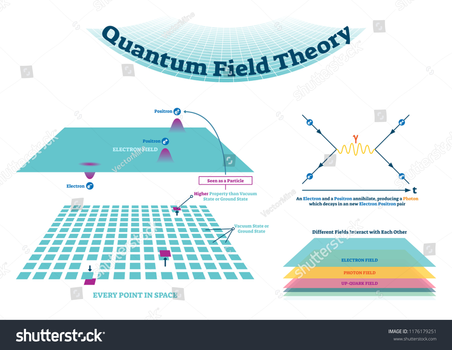 Quantum Field Theory Vector Illustration Scheme Stock Vector (Royalty ...