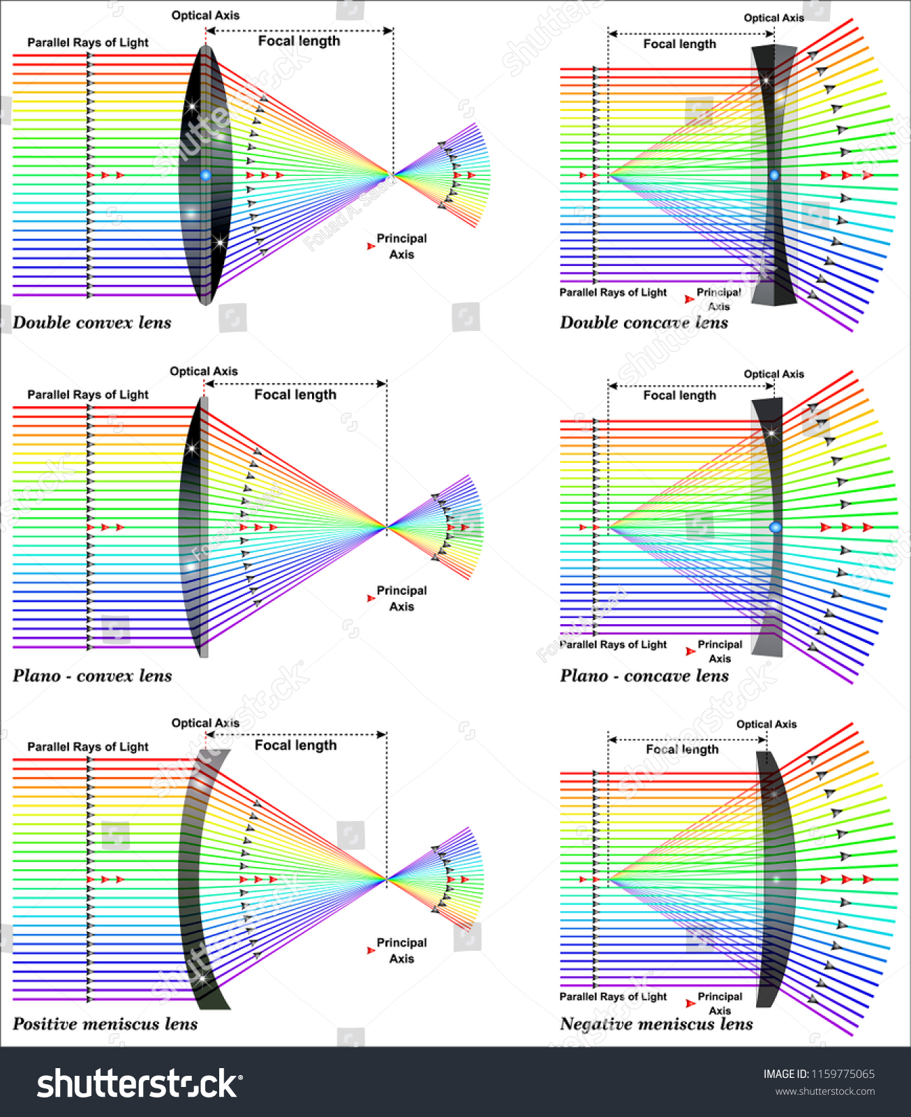 Ray Diagrams Lenses Vetor Stock Livre De Direitos 1159775065 Shutterstock 5530