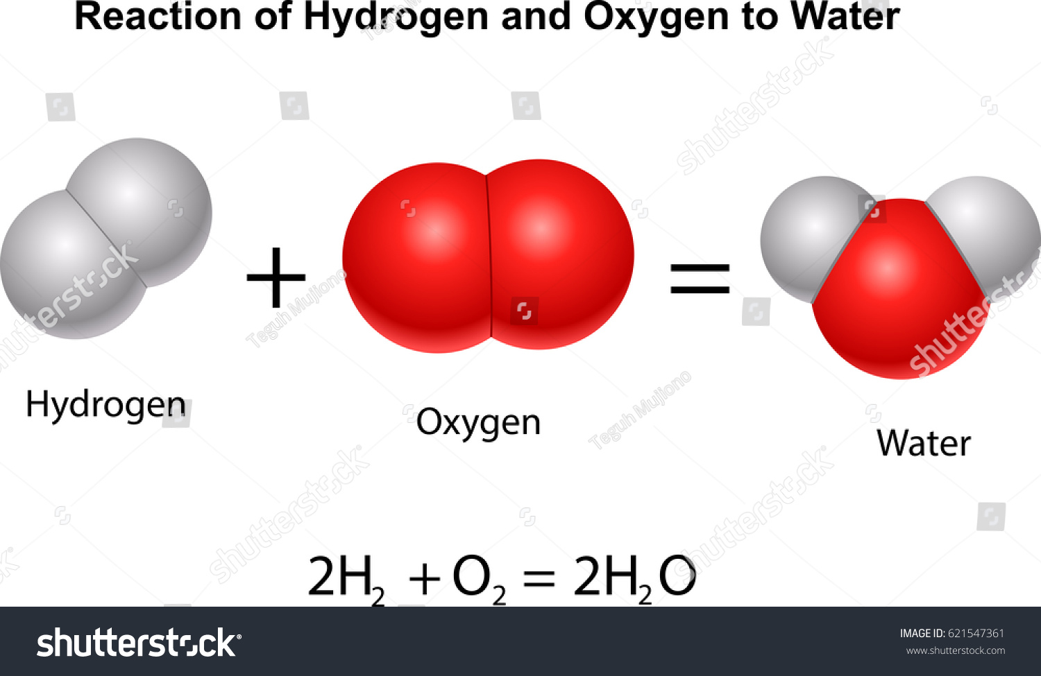 Reaction Hydrogen Oxygen Water Stock Vector 621547361 - Shutterstock