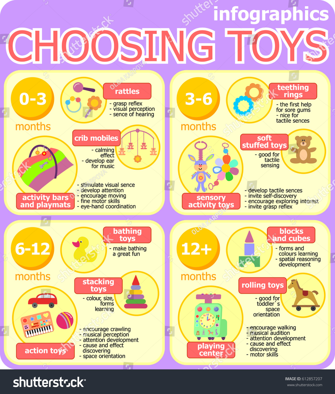 different toys for different ages