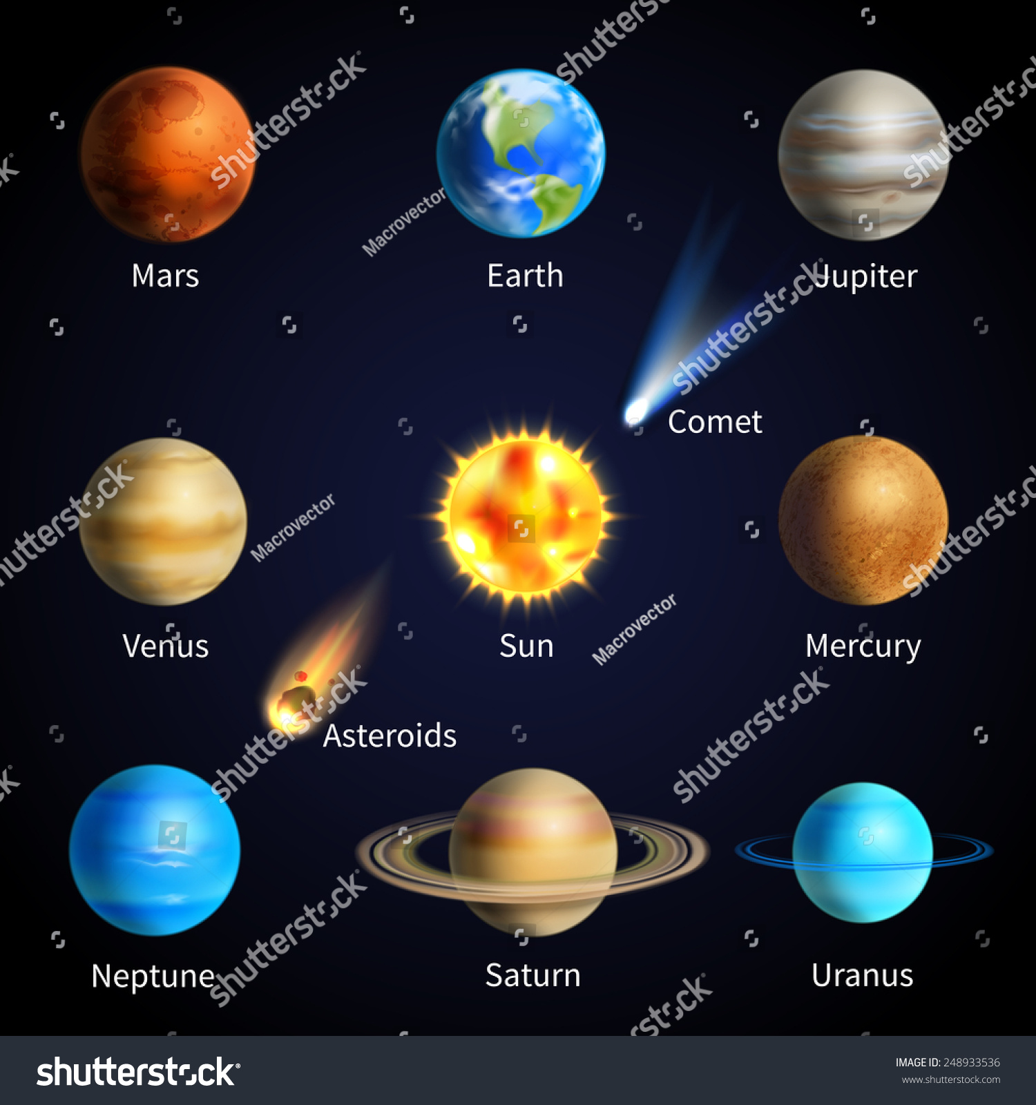 Solar System Objects