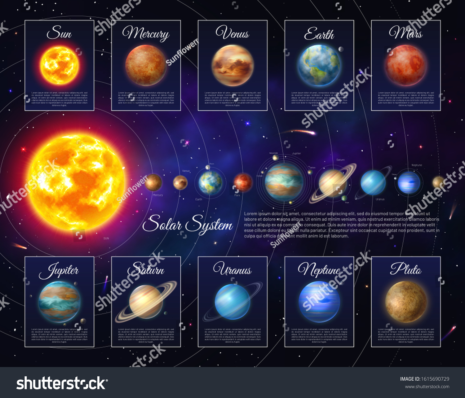 Realistic Solar System Planets Satellites Astronomy Stock Vector ...