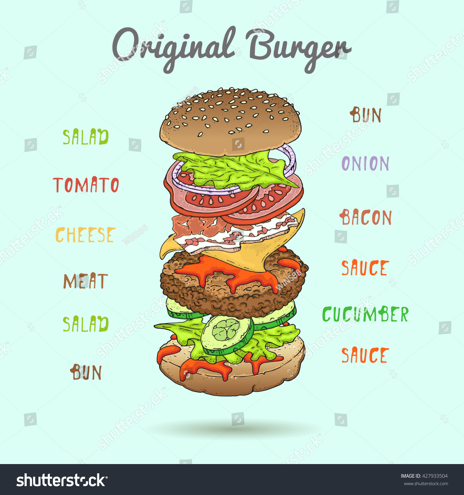 Recipe Good Burger Ingredients Restaurant Brochure Stock Vector ...