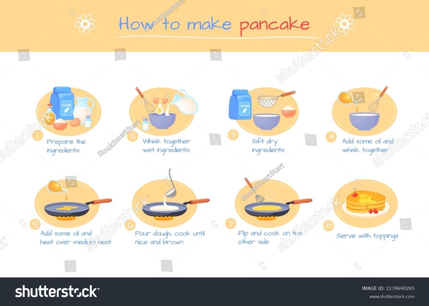 SVG of Recipe pancake preparation. Making pancakes or crepe, hands preparing products baking food, mix flour with egg in bowl for batter sweet dessert, cartoon neat vector illustration recipe cooking svg