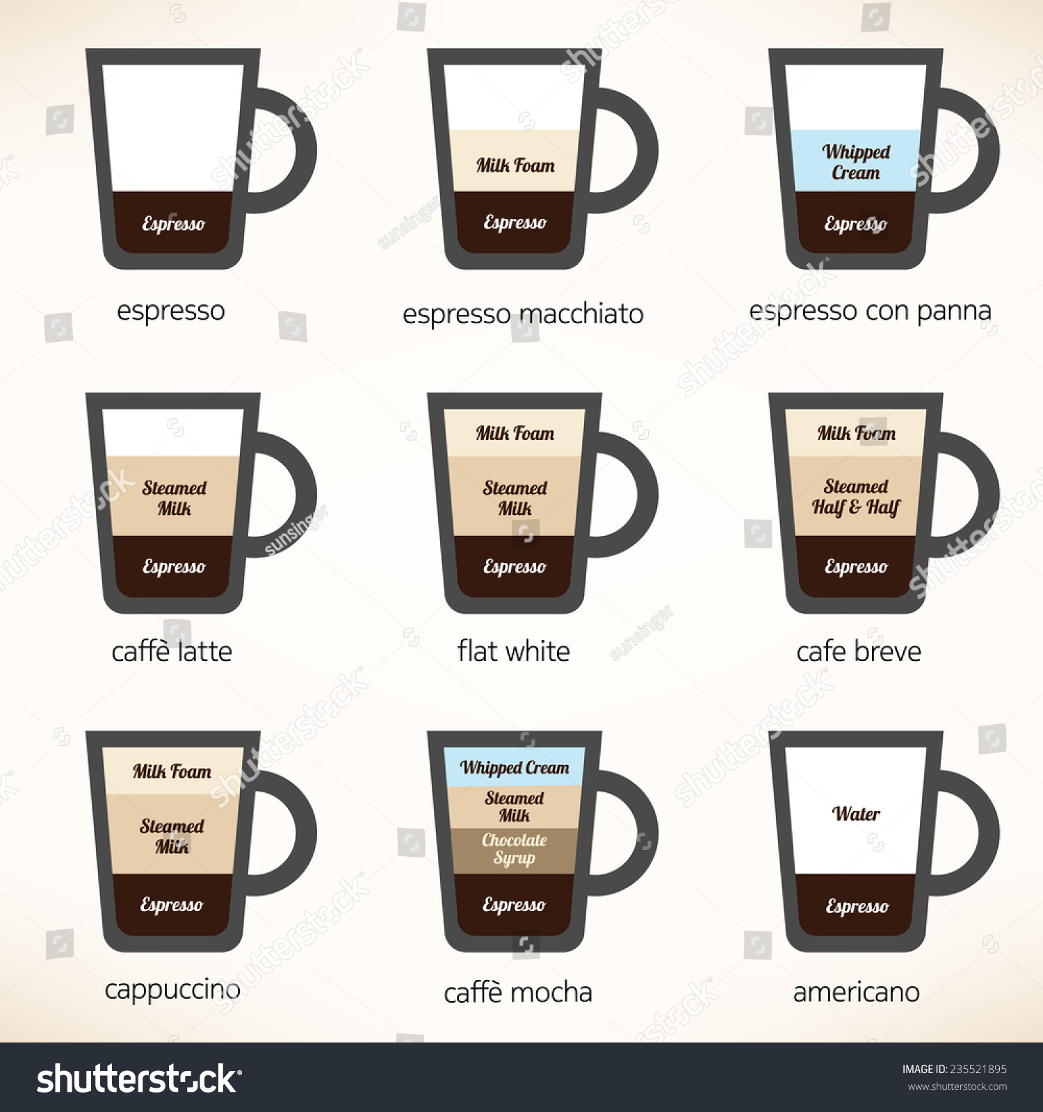 Recipes Most Popular Types Coffee Vector Stock Vector 235521895 ...