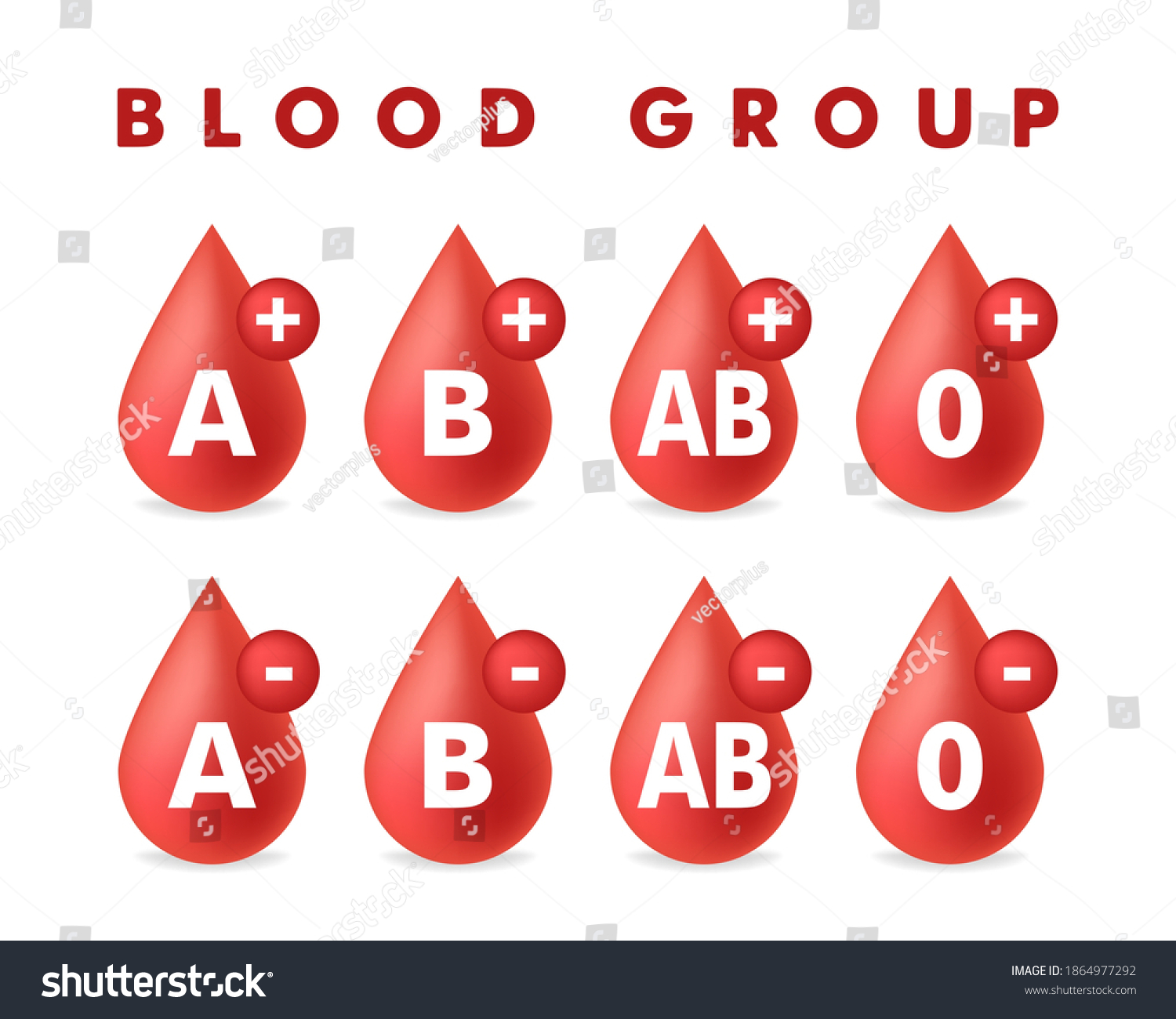 Red Blood Drop Blood Group Vector Stock Vector (Royalty Free ...