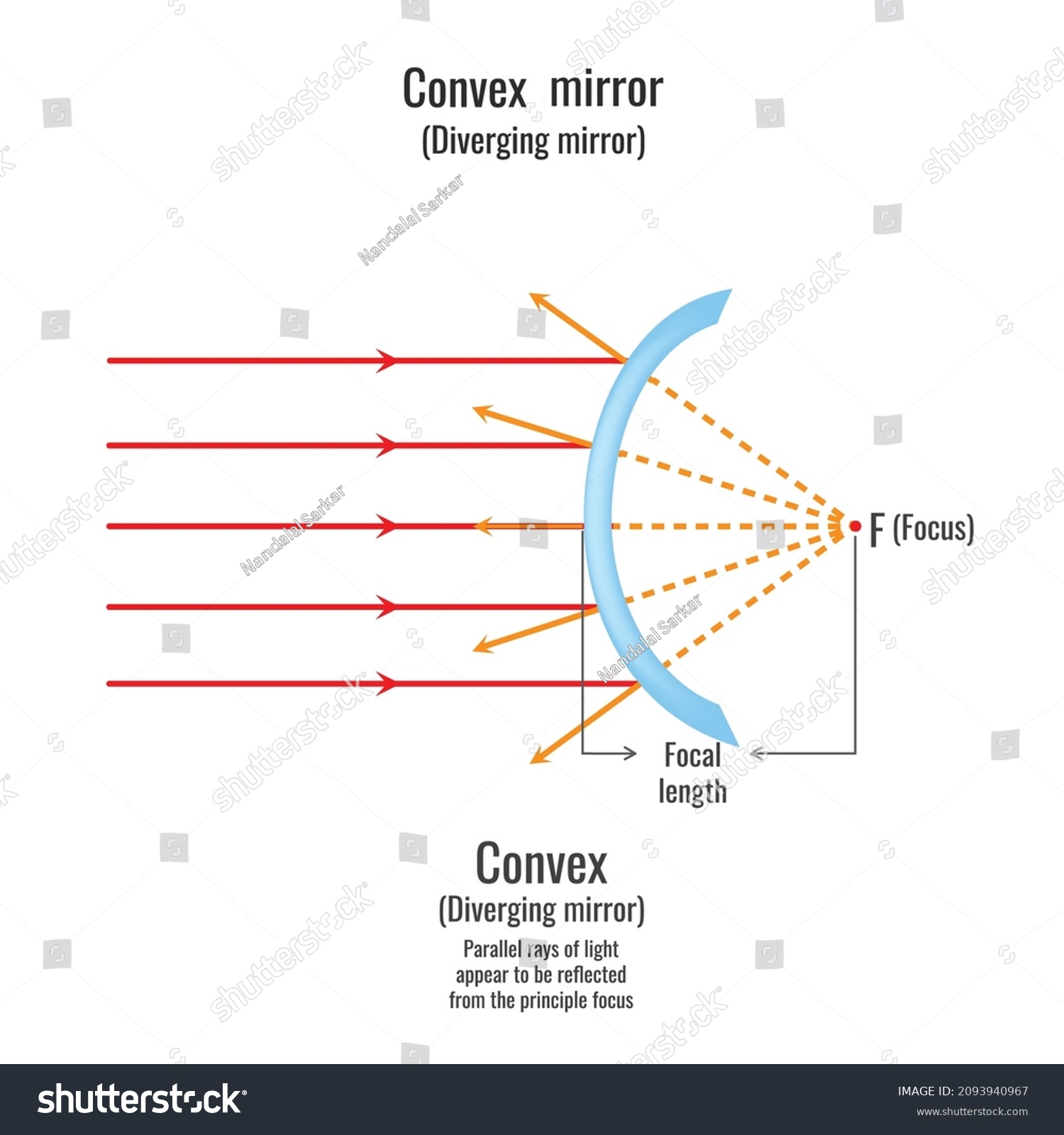 632 Spherical radius Images, Stock Photos & Vectors | Shutterstock