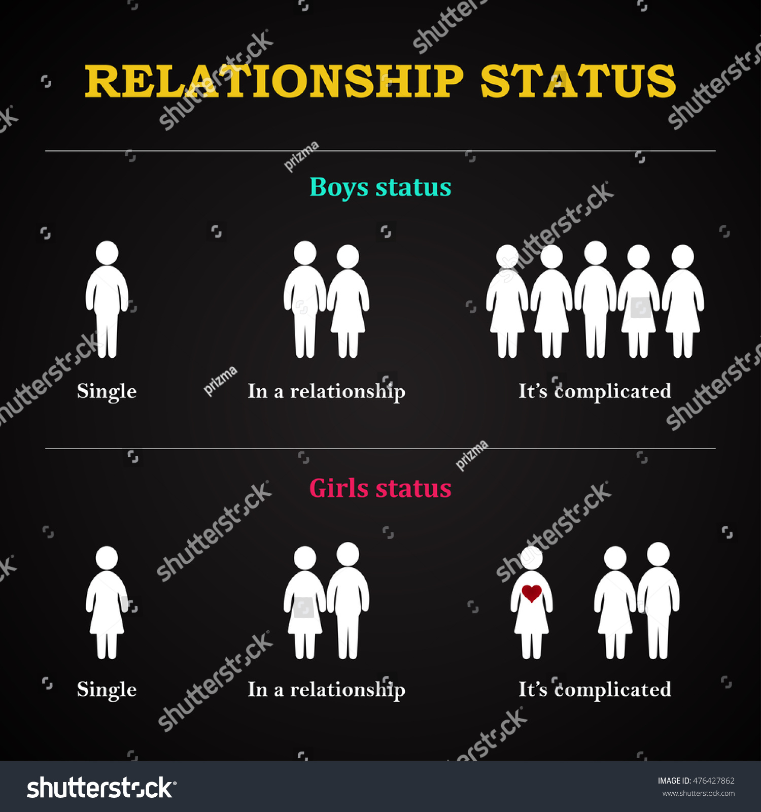 relationship-status-differences-between-boys-and-girls-status-stock