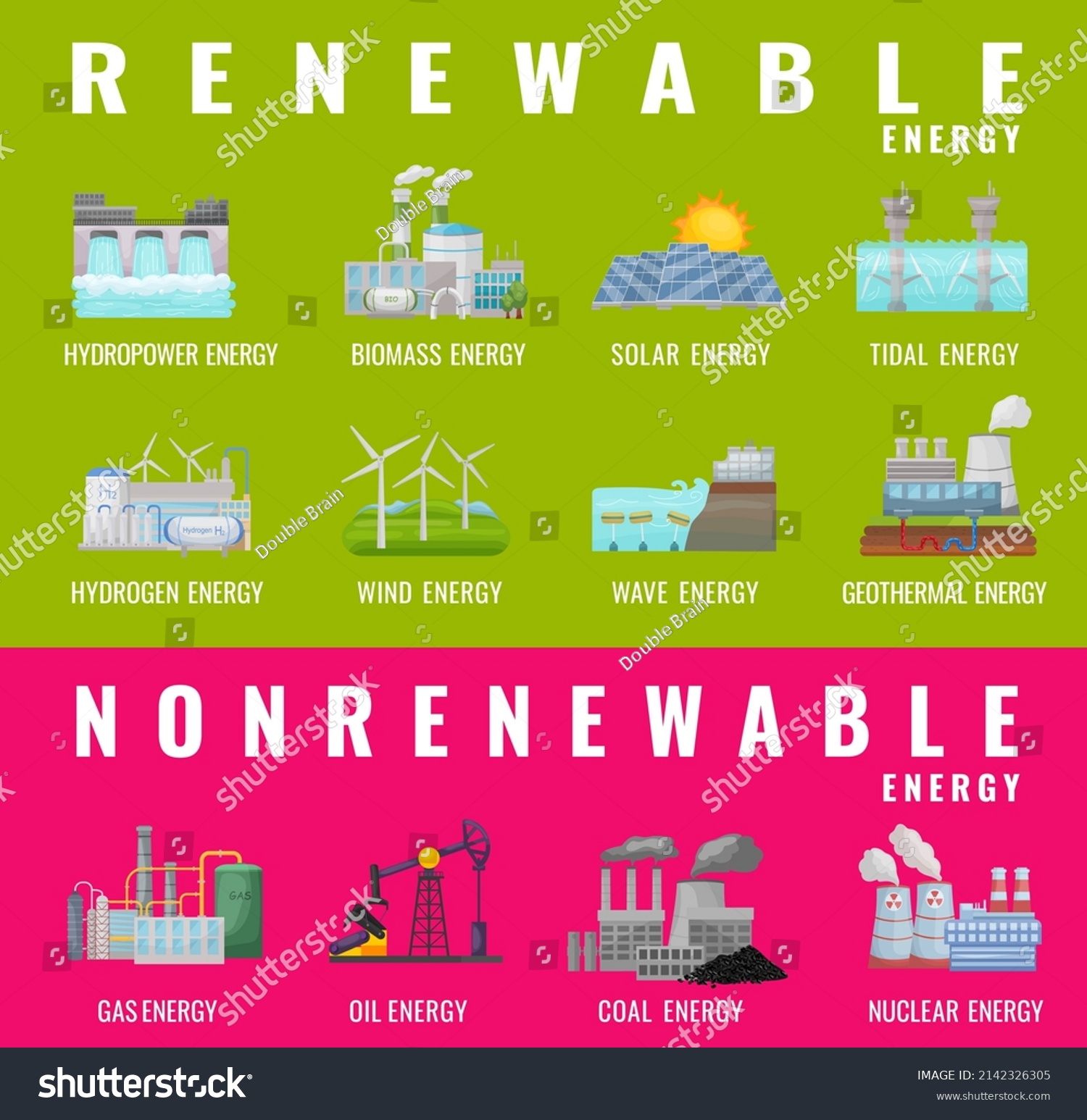 Renewable Nonrenewable Energy Types Electricity Generation Stock Vector (Royalty Free) 2142326305