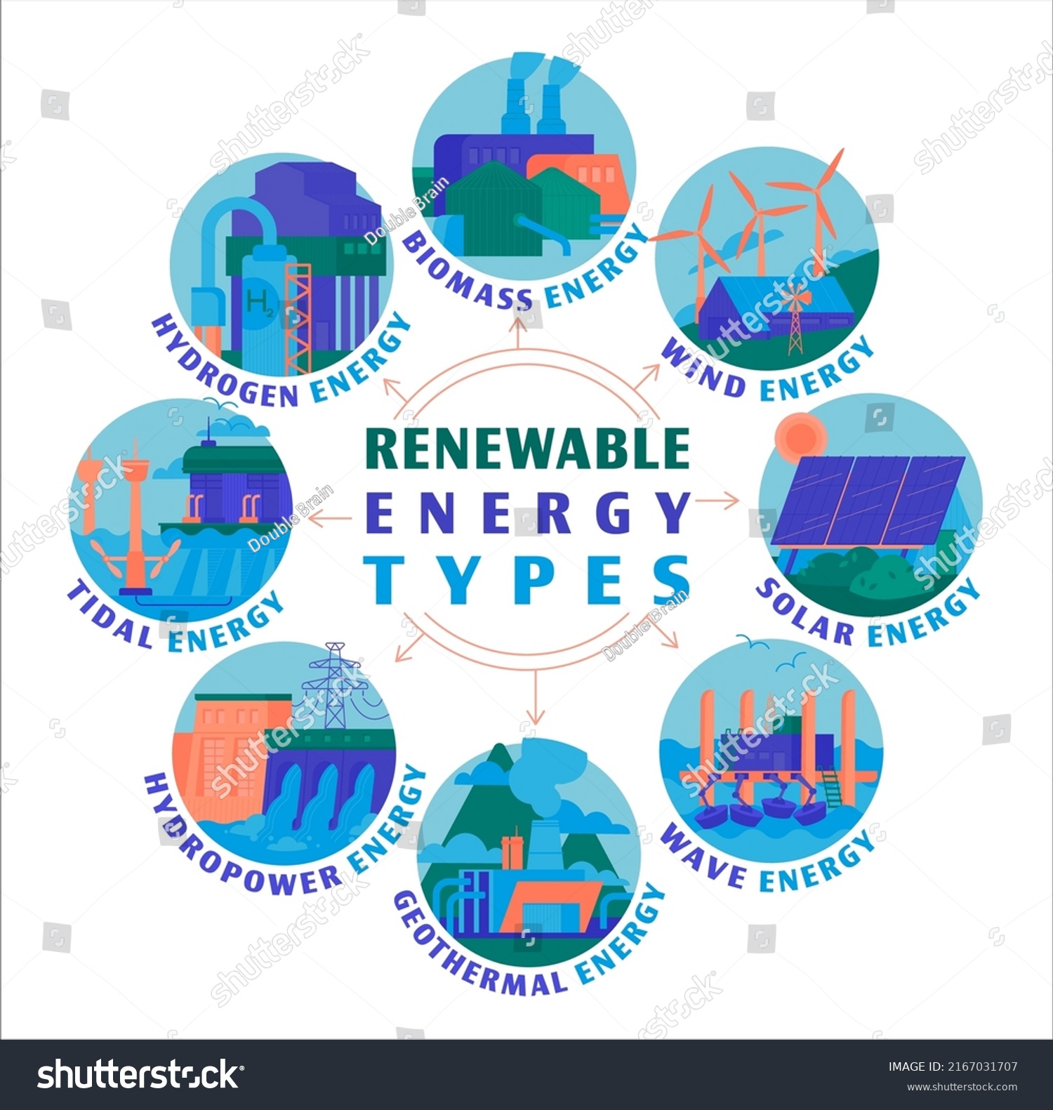 Renewable Energy Types Electricity Generation Ecological Stock Vector ...