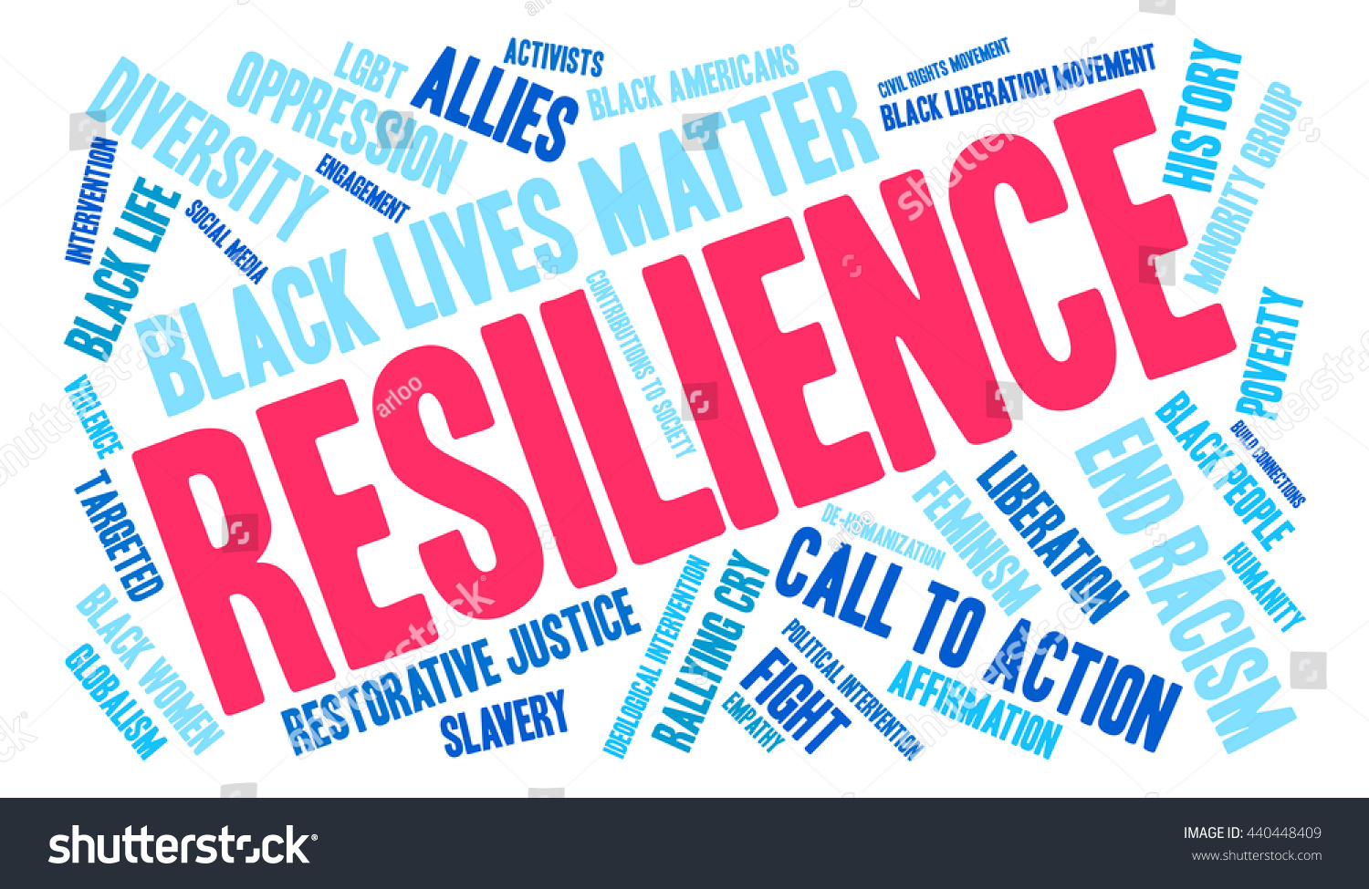 Resilience Word Cloud On White Background Stock Vector (Royalty Free ...