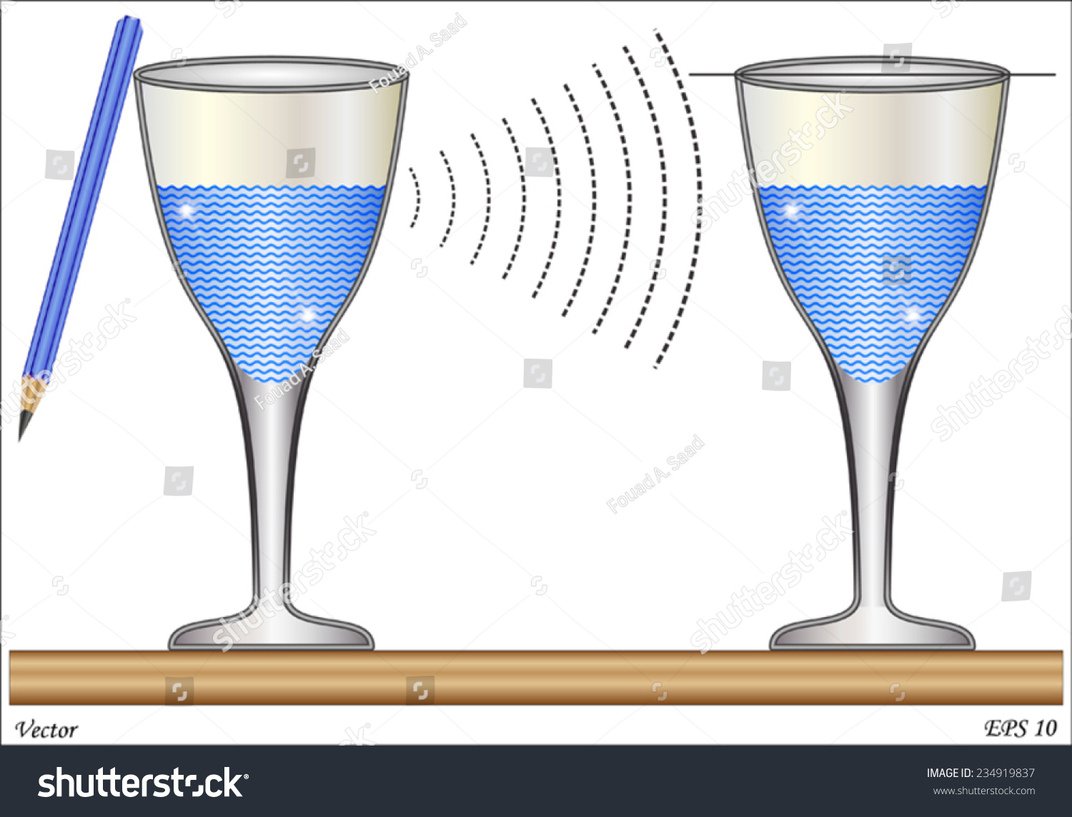 resonance in wine glass experiment