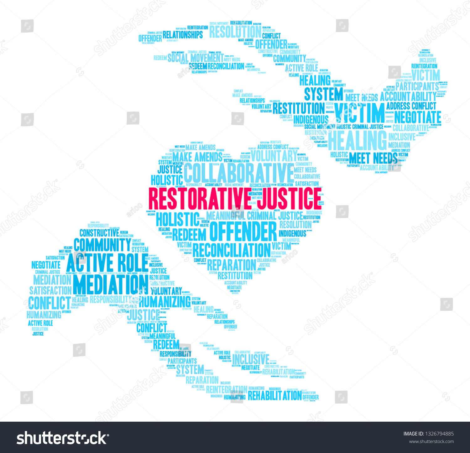 Restorative Justice Word Cloud On White Stock Vector (Royalty Free ...