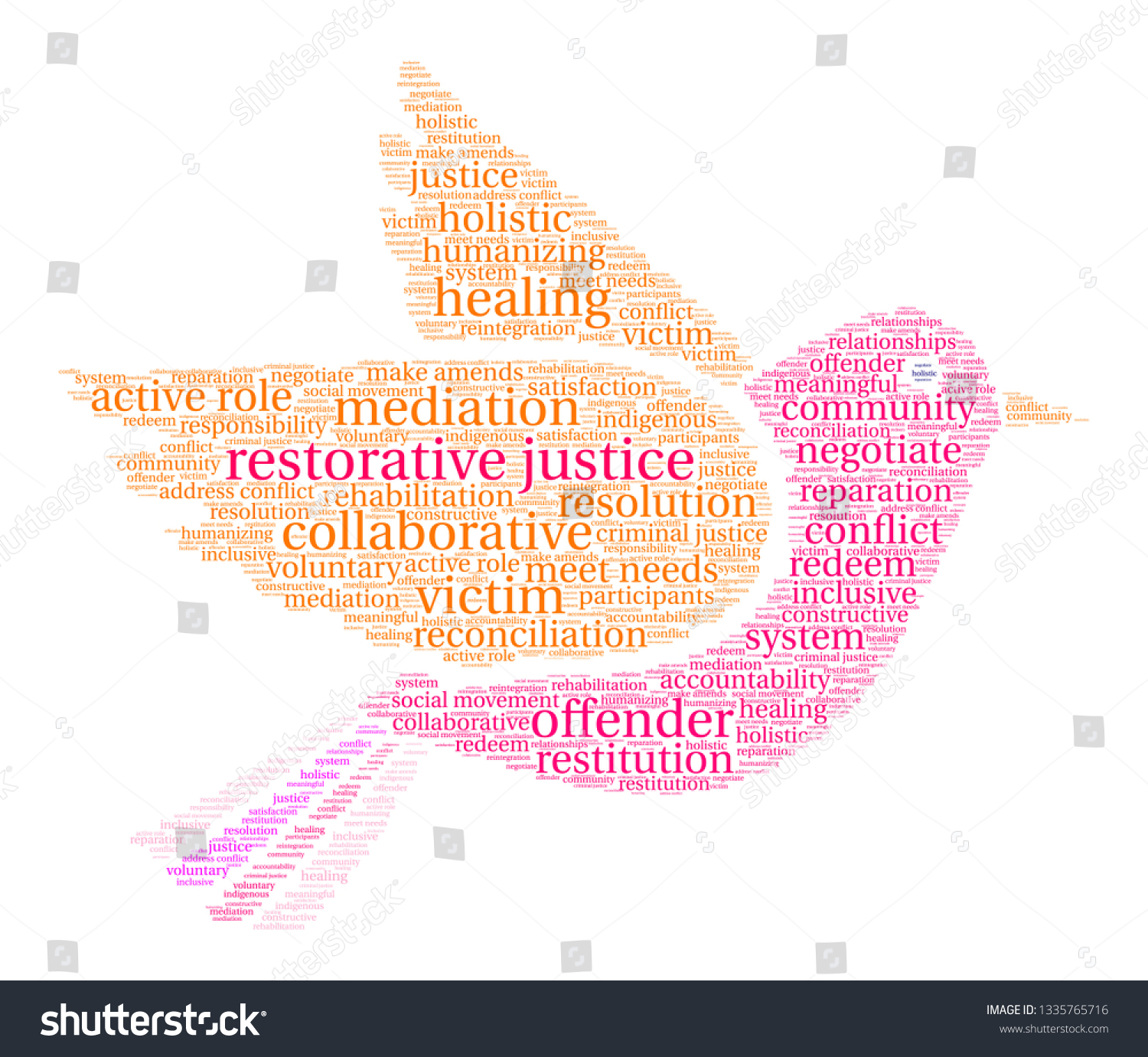 Restorative Justice Word Cloud On White Stock Vector (Royalty Free ...