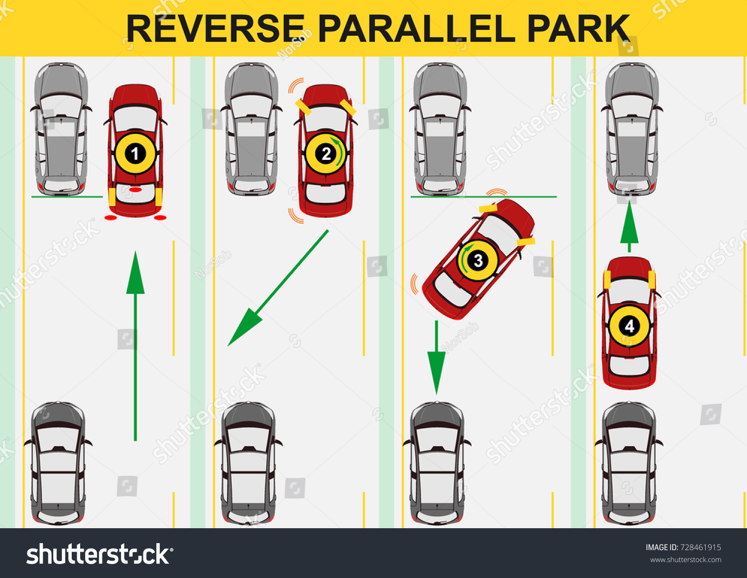 Reverse Parallel Parking Flat Vector Stokovye Izobrazheniya V Hd I Milliony Drugih Stokovyh Fotografij Illyustracij I Vektornyh Izobrazhenij Bez Licenzionnyh Platezhej V Kollekcii Shutterstock Ezhednevno Dobavlyayutsya Tysyachi Novyh