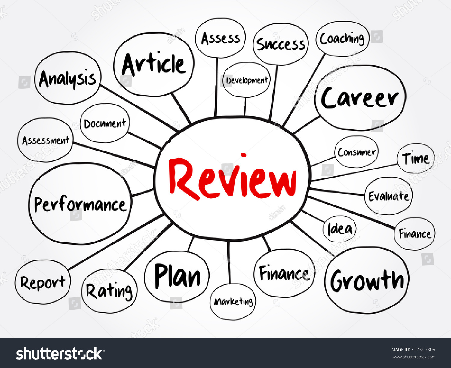 Vektor Stok Review Mind Map Flowchart Business Concept Tanpa Royalti 712366309 Shutterstock 2767