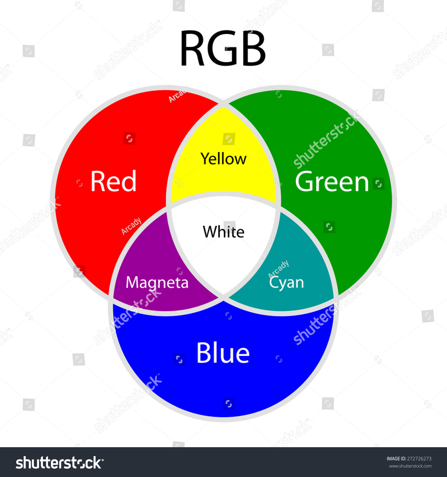Rgb Additive Colors Model Stock Vector Royalty Free 272726273 Rgb Additive Colors Model Stock Vector Royalty Free 272726273