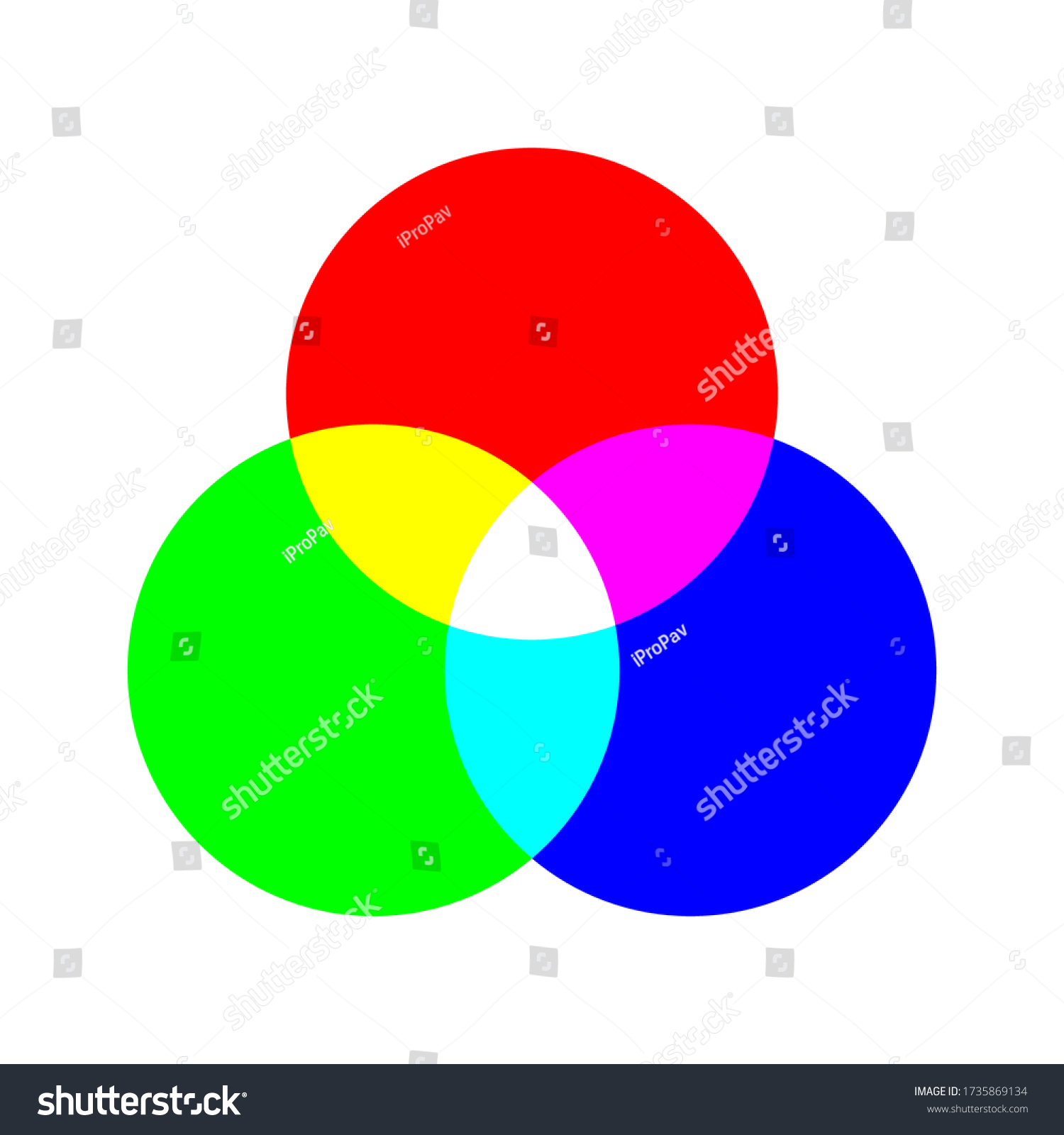 1,609 Rgb wheel Stock Vectors, Images & Vector Art | Shutterstock