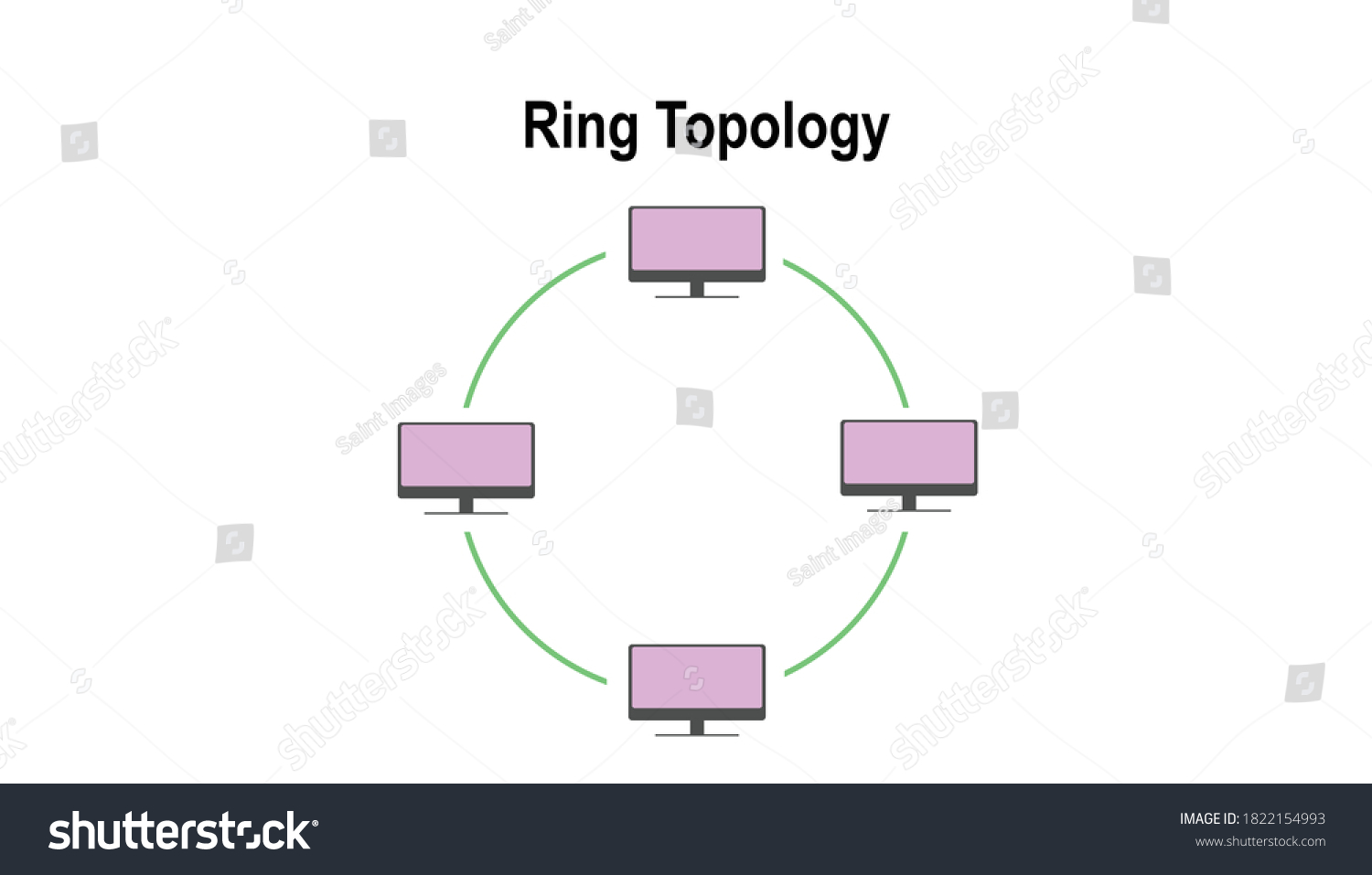 452 Ring topology Images, Stock Photos & Vectors | Shutterstock