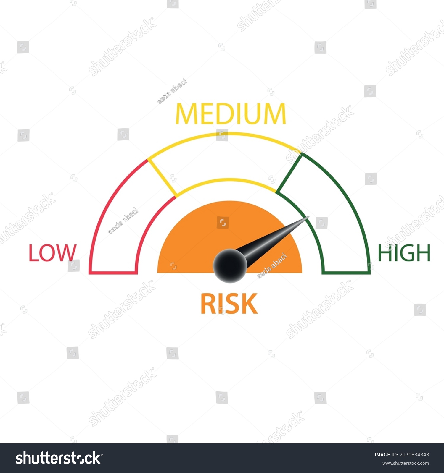 Risk Concept Next Generation Speedometer Vector Stock Vector (Royalty ...