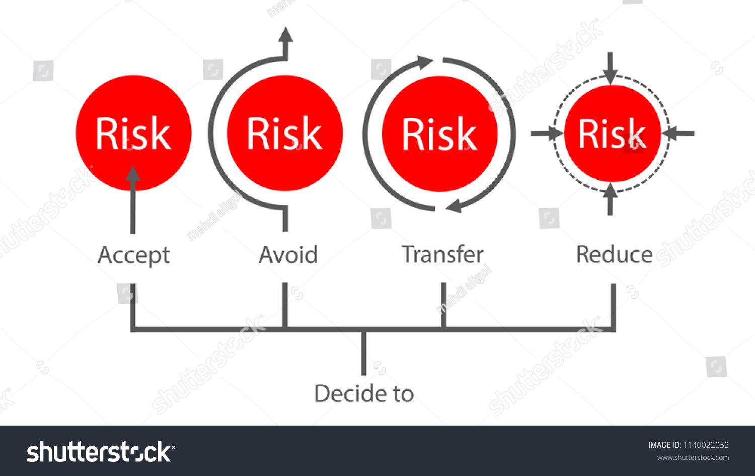 risk-management-plan-showing-typography-decision-stock-vector-royalty