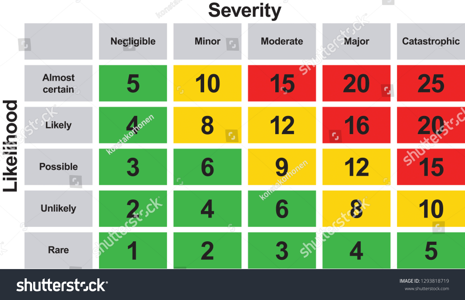 Risk Matrix Safety Assessment Stock Vector (Royalty Free) 1293818719