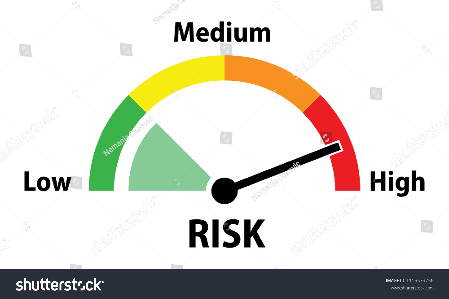 2,884 High risk meter Images, Stock Photos & Vectors | Shutterstock