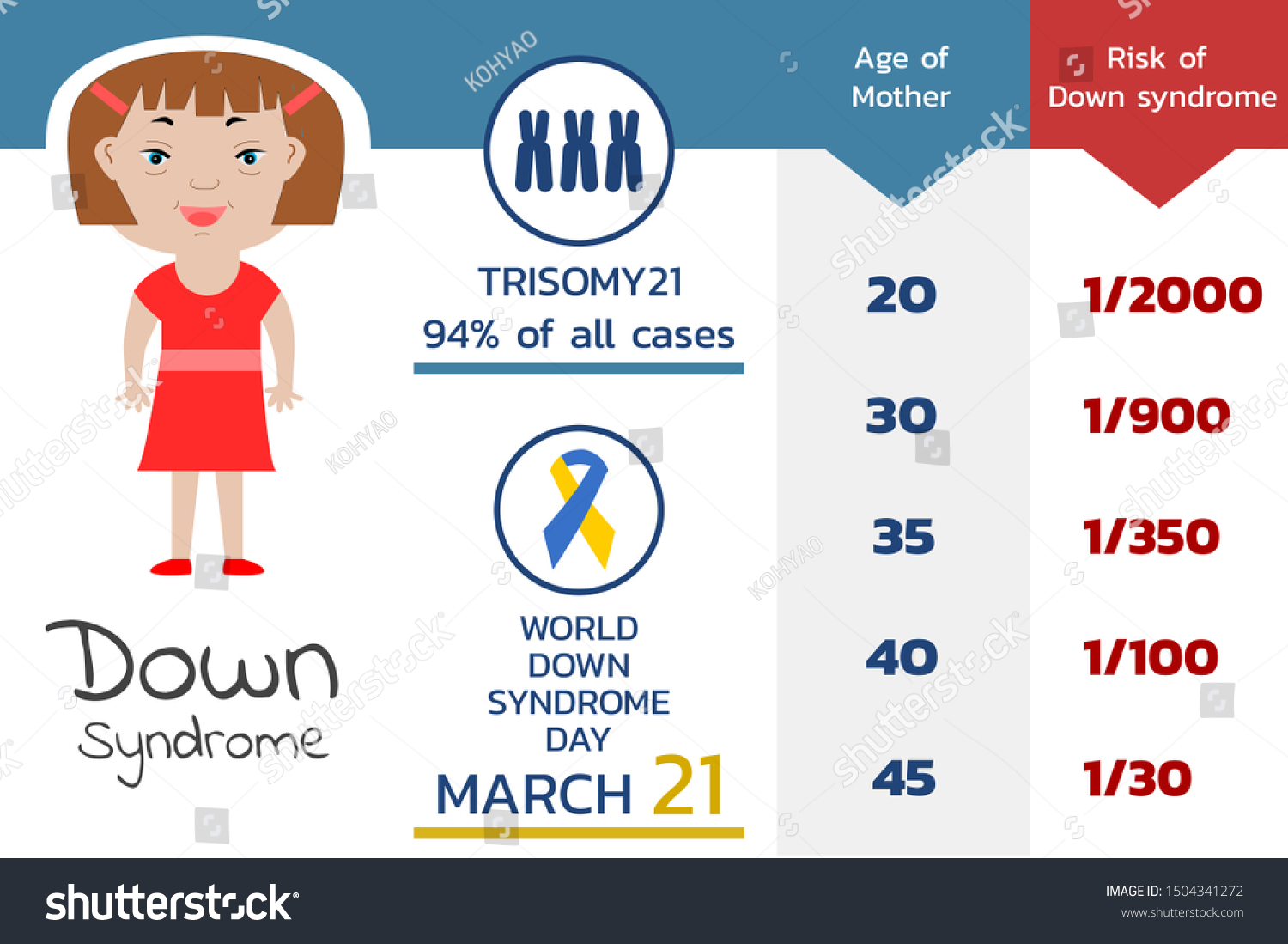 risk-down-syndrome-mothers-age-down-vector-de-stock-libre-de-regal-as