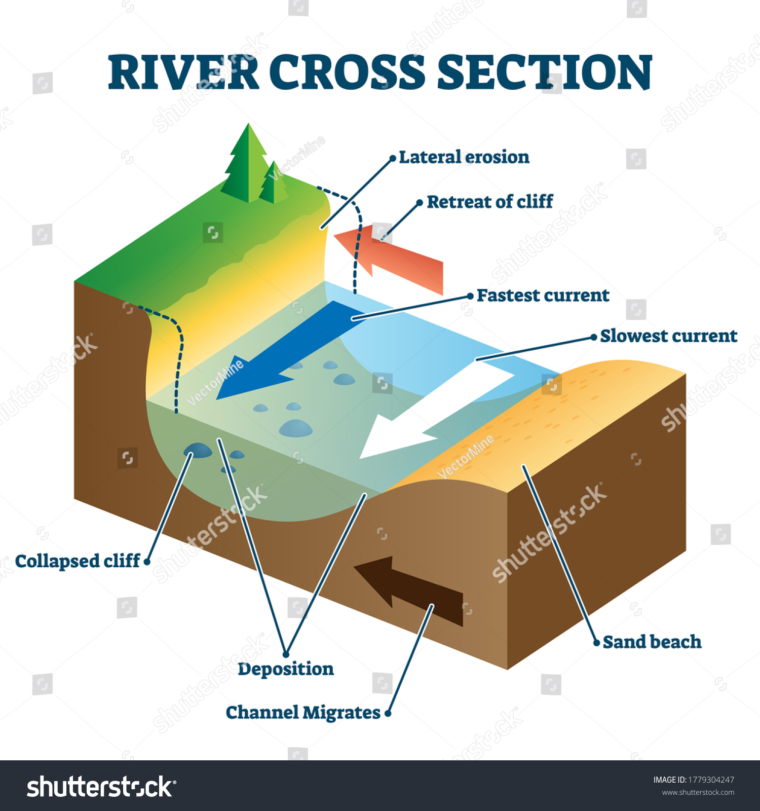 64,546 Rivers Current Images, Stock Photos & Vectors 