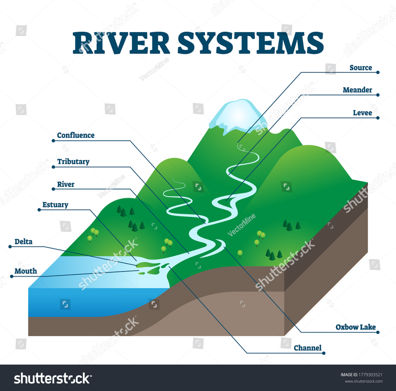 Tributary stream Images, Stock Photos & Vectors Shutterstock