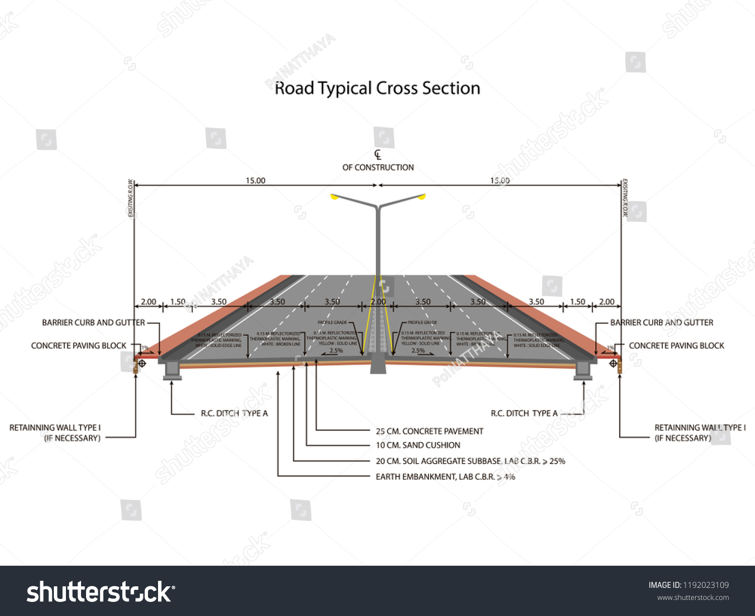 Typical Pavement Cross Section