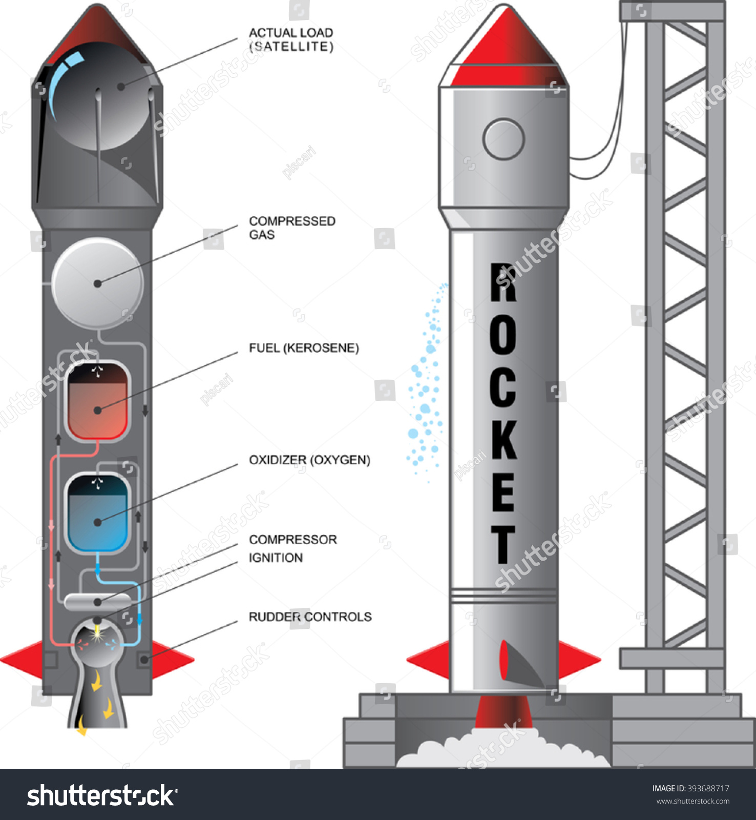 Rocket Design Engine Infographic Isolated On Stock Vector (Royalty Free