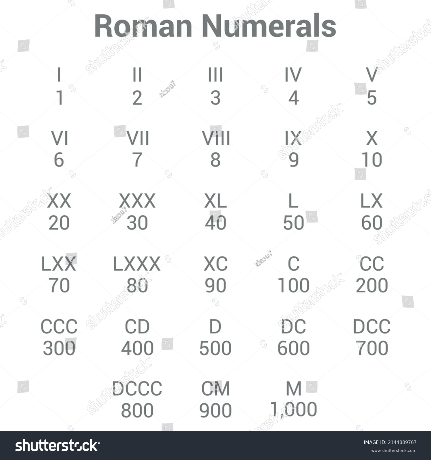 Roman Numerals Chart Vector Illustration Isolated Stock Vector (Royalty ...