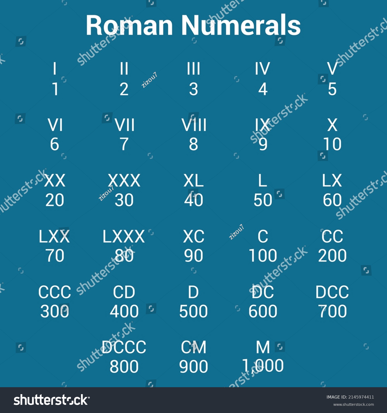 Roman Numerals Chart Vector Illustration Isolated Stock Vector (Royalty ...