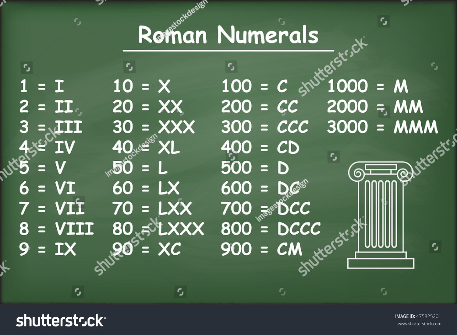 roman-numerals-on-green-chalkboard-vector