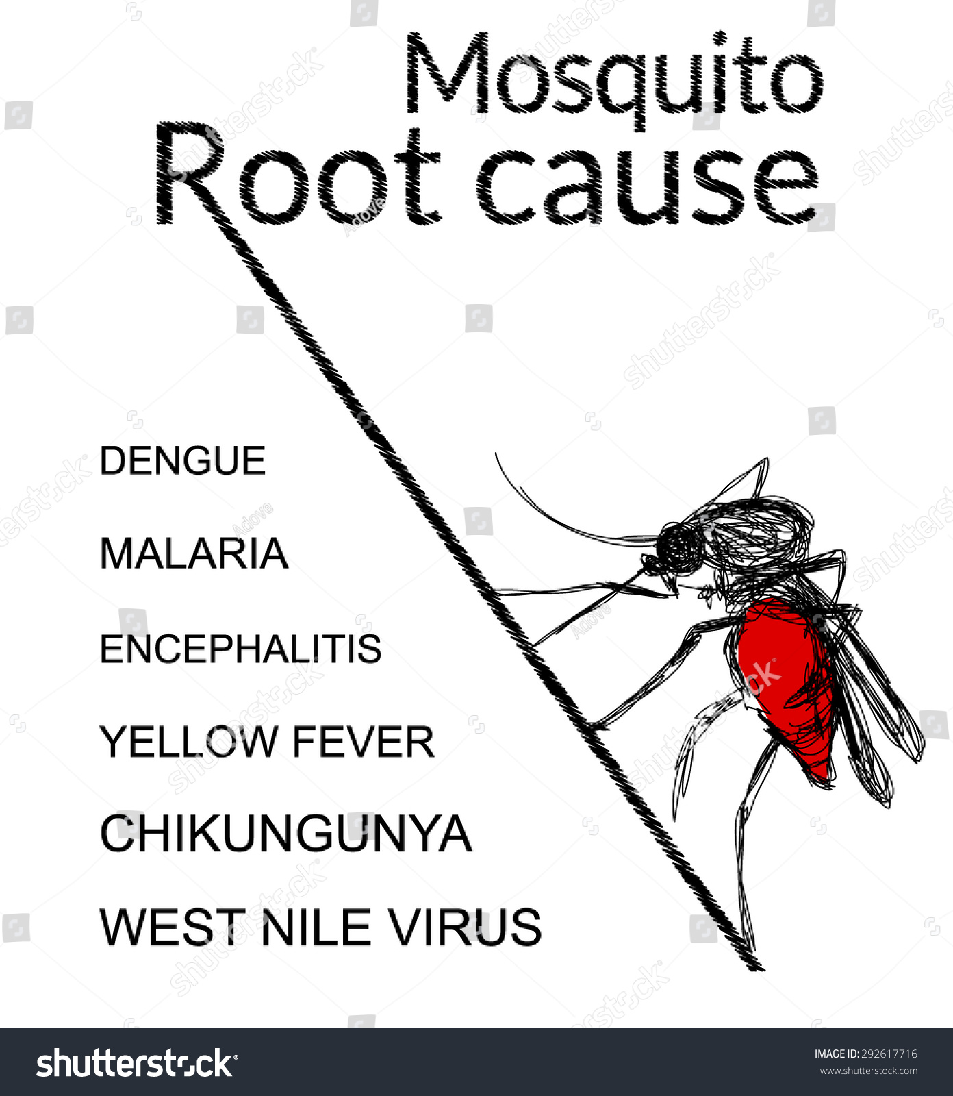 what is the root cause of malaria