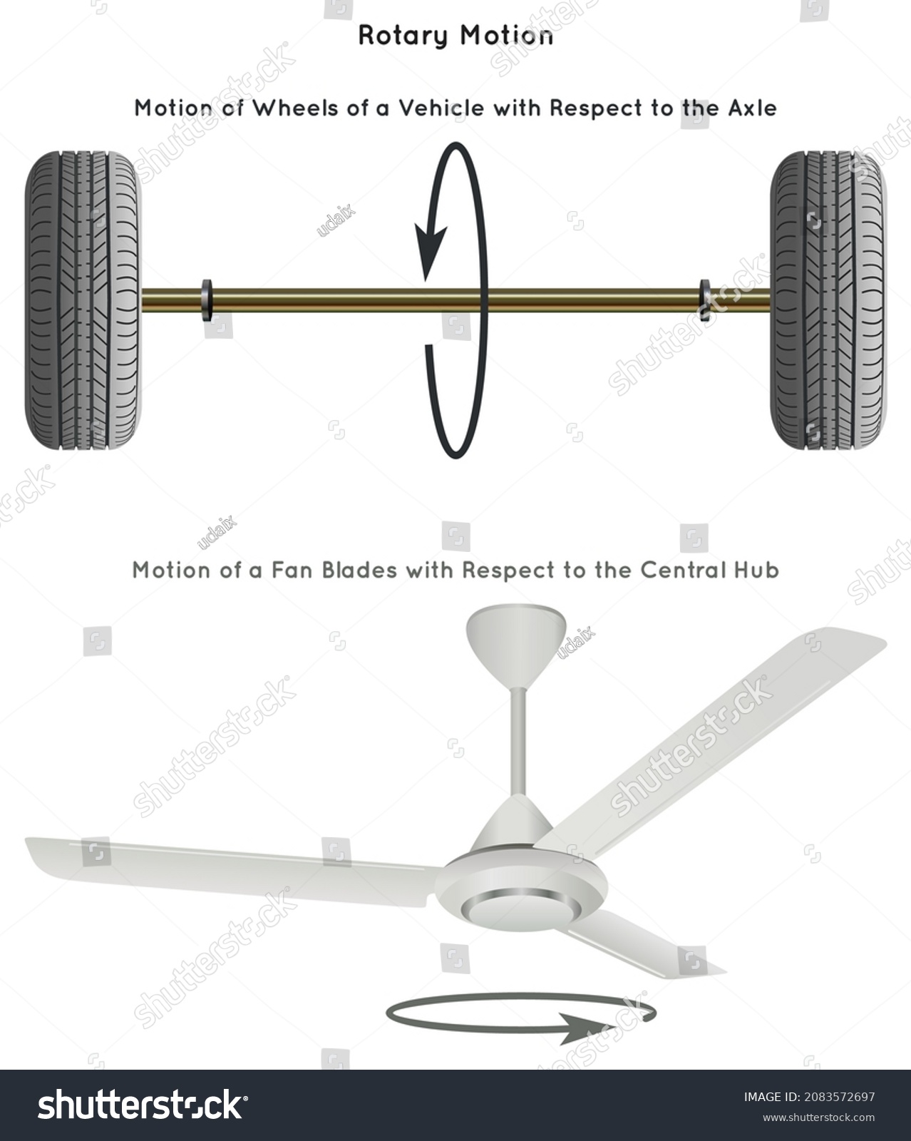 rotary-motion-infographic-diagram-example-movement