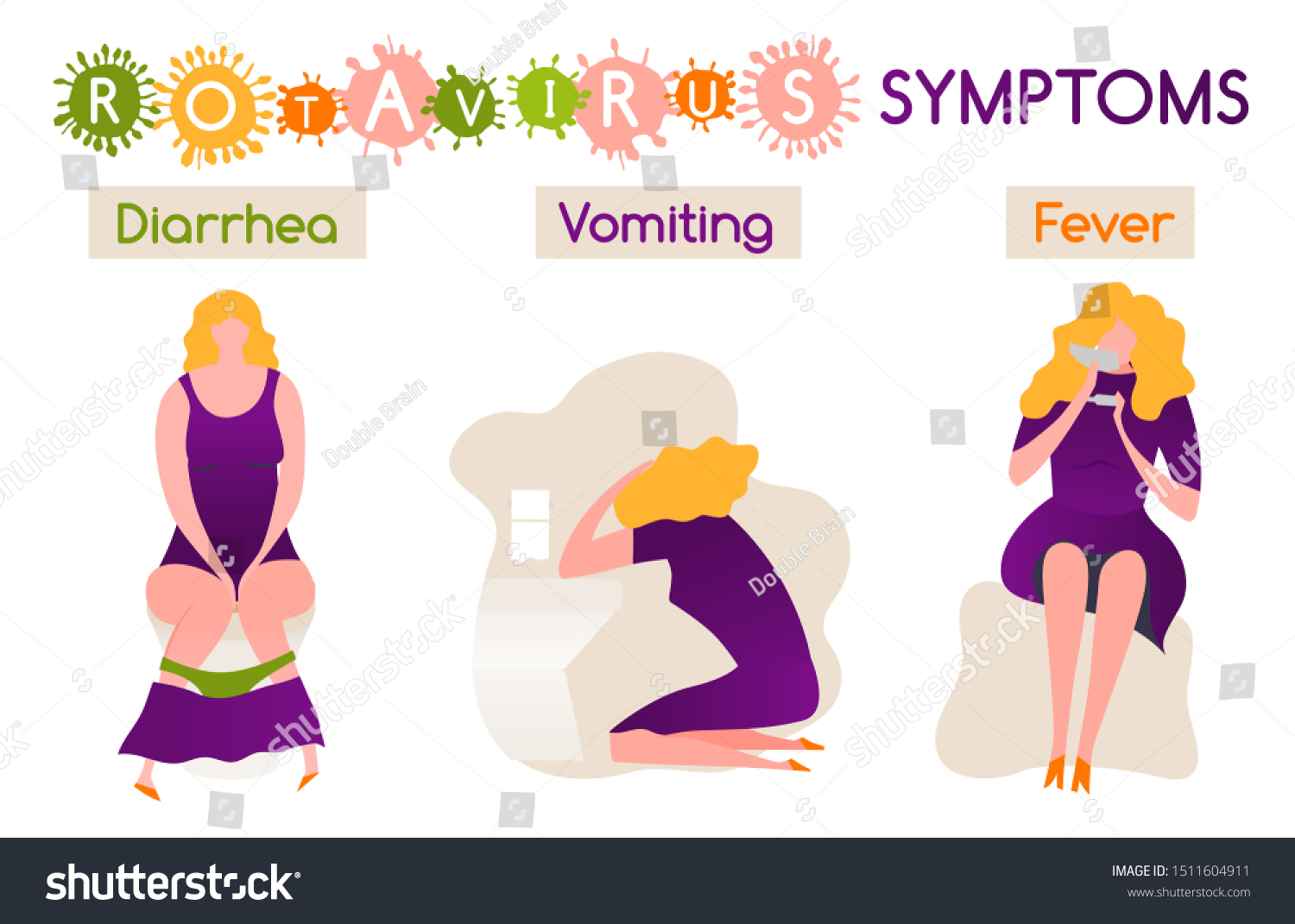 Rotavirus Symptoms Vomiting Diarrhea Fever Vector Stock Vector (Royalty